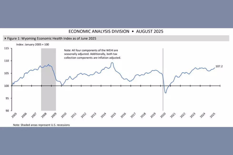 Wyoming Economic Indicators: August 2025
